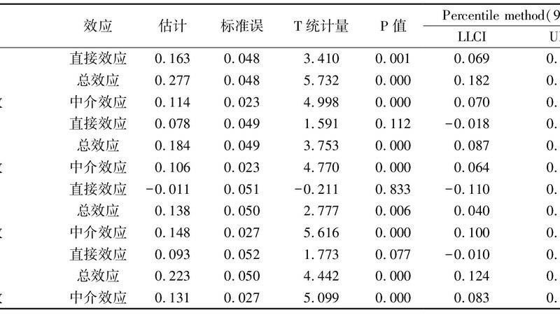 轻型货架承重标准分类解析